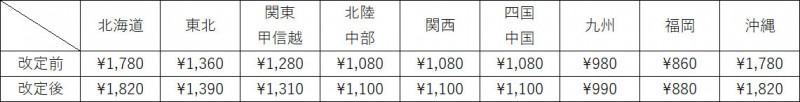 冷蔵冷凍送料